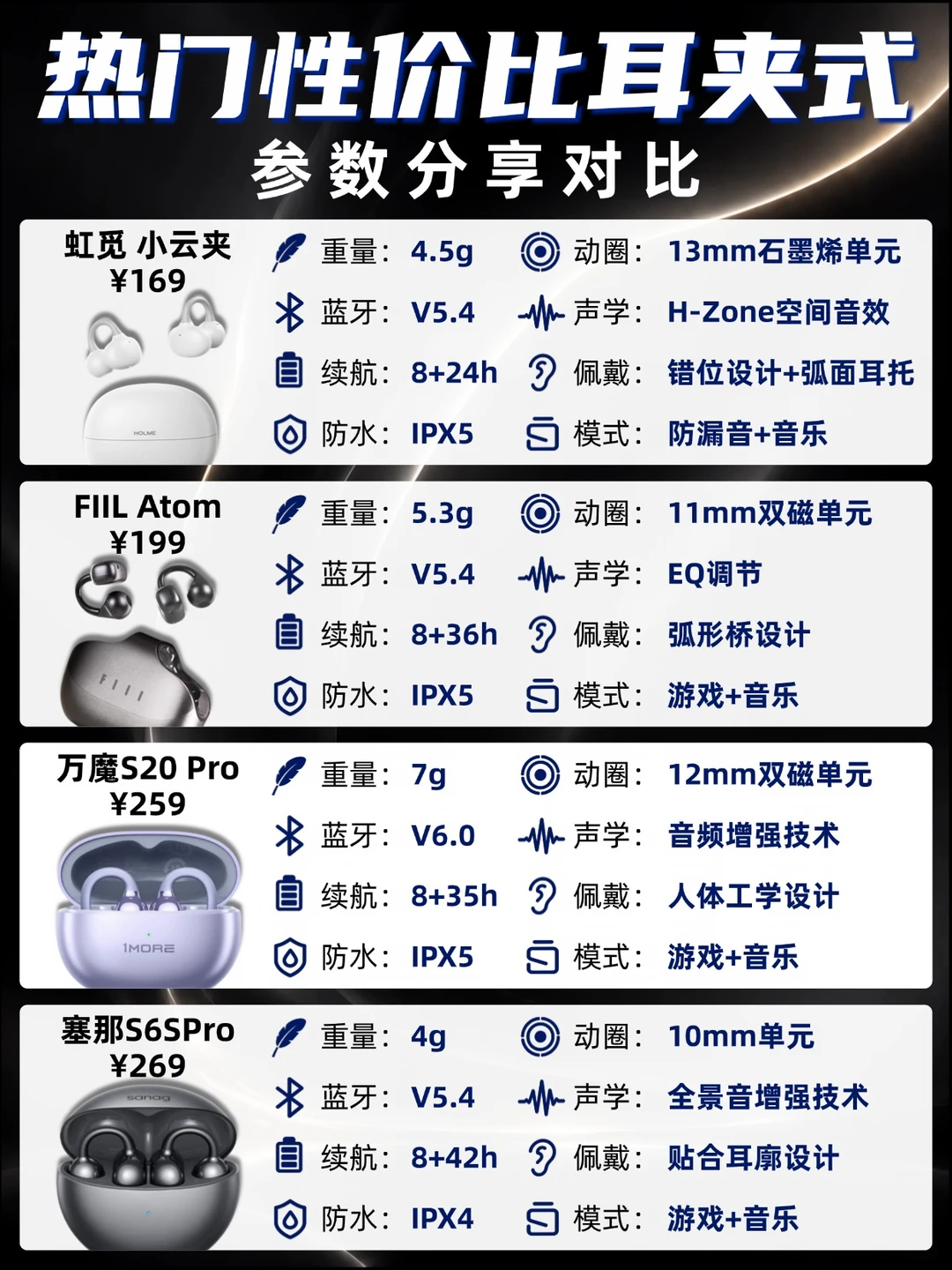 热门性价比耳夹式耳机参数分享对比！
想买性价比高的耳夹式耳机吗？四款分享
#耳夹