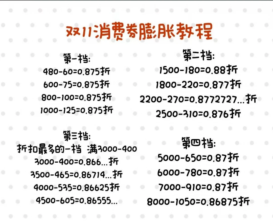 双11膨胀券折扣表，终于不纠结了