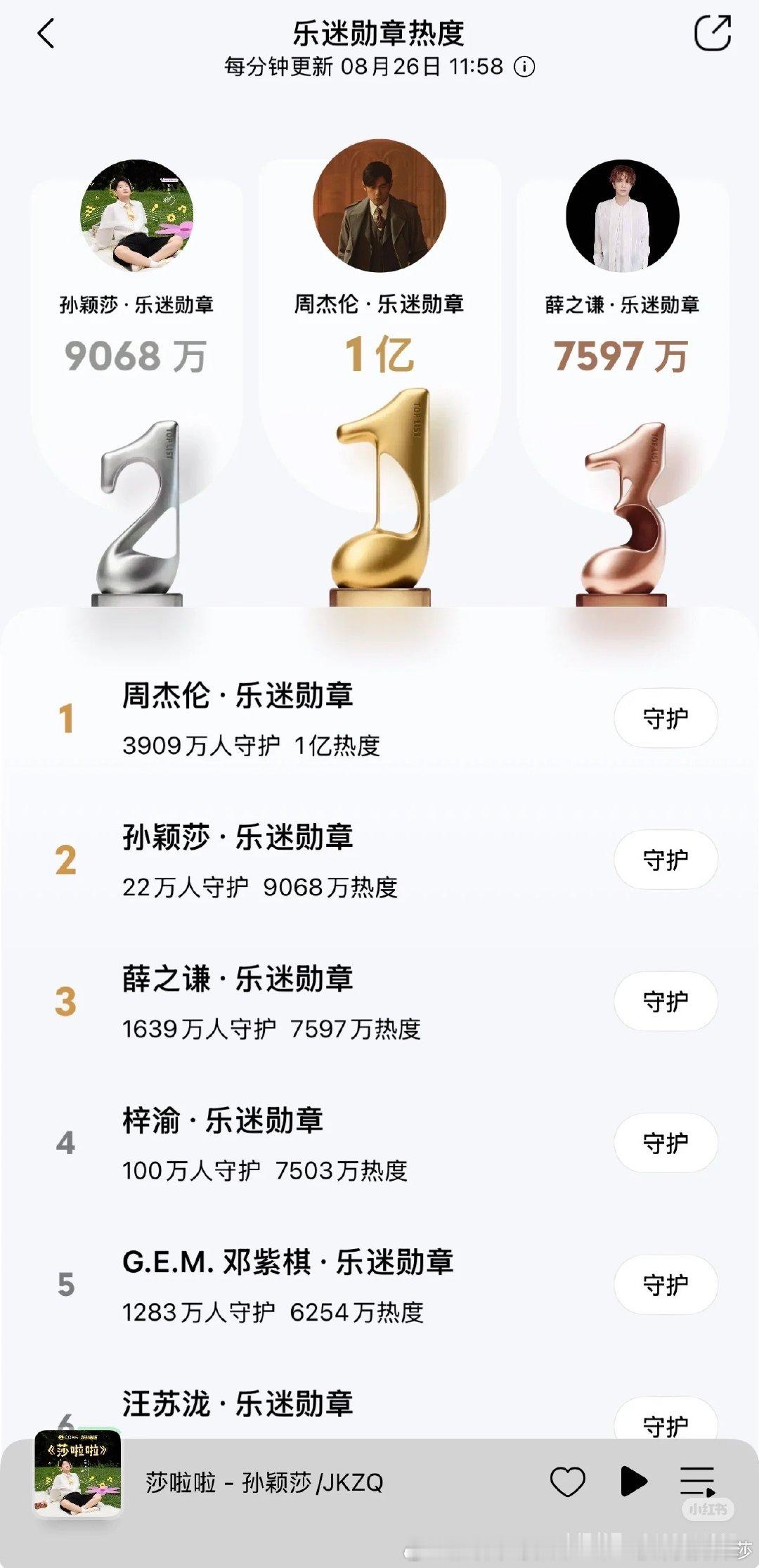 孙颖莎是不是追星啊
从美团外卖到QQ音乐 ​