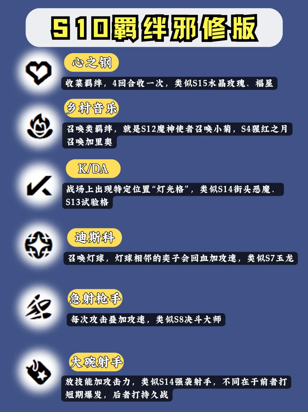 ♨️S10羁绊中译中 提前码住返场不迷茫！