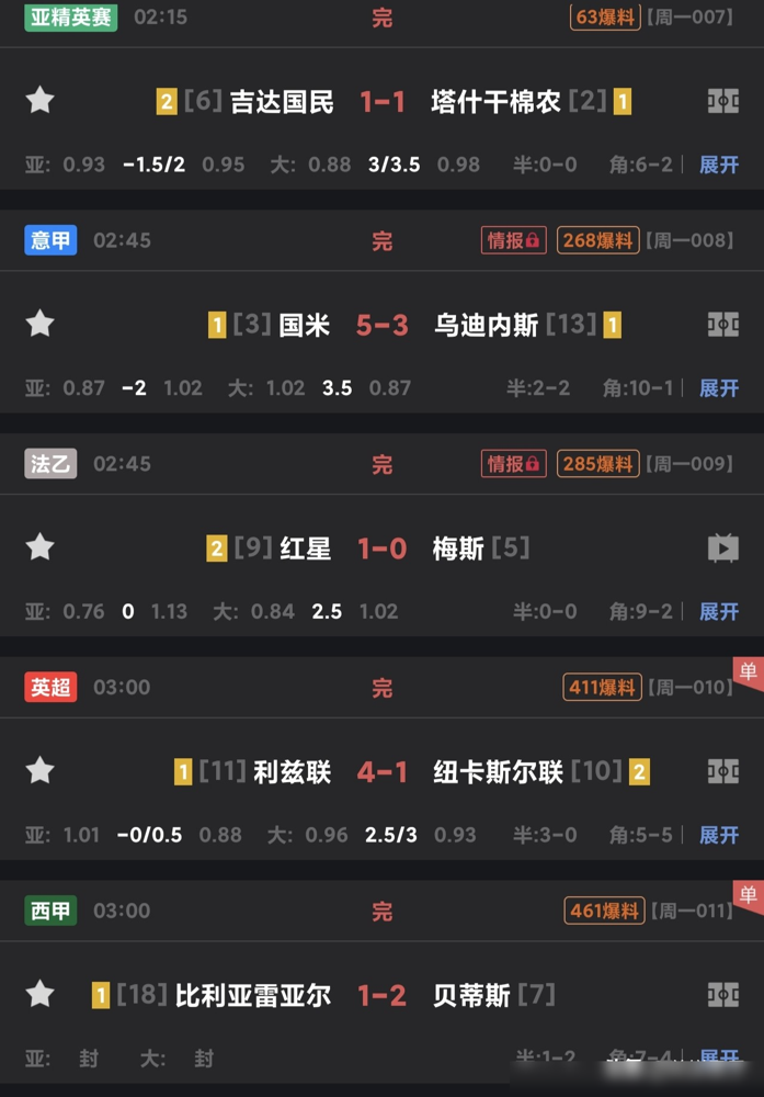 上半场0-0把拜仁逼疯，下半场连吞5蛋被踢成筛子，这离奇剧本谁敢信？
球迷都在骂西甲比赛沉闷、裁判瞎控场，那是没看欧冠闪耀哥的断崖式崩盘。前45分钟，博德闪耀在客场摆出铁桶阵。他们死死咬住防线，硬是让拜仁的狂轰滥炸全部吃瘪。
结果中场休息，首发门将海金突然伤退。这个被动换人，直接成了催命符。下半