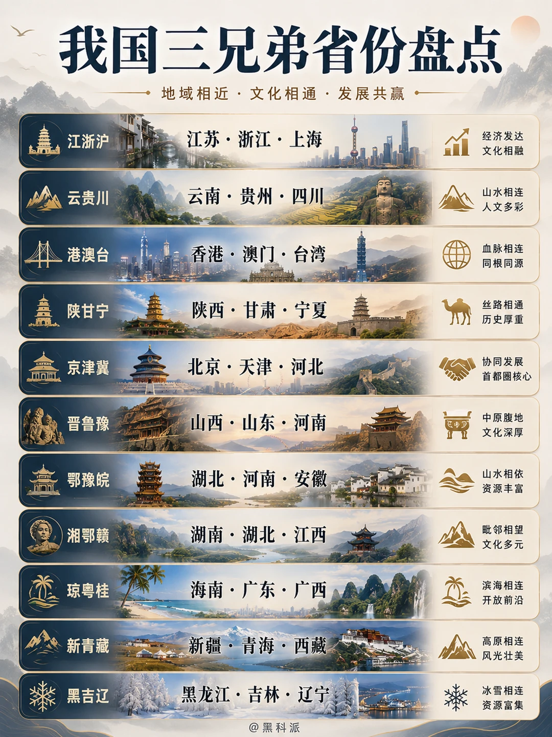 中国三兄弟省份盘点，看看漏了哪些省份？