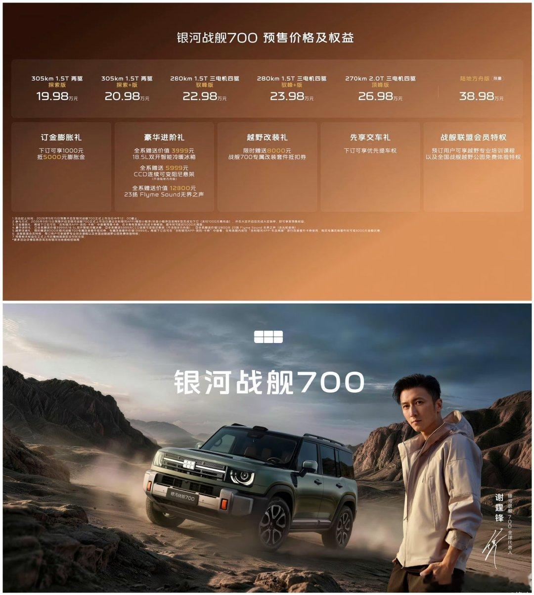 #银河战舰700预售价19.98万元起#
#银河战舰700# 预售价19.98万起！
新车产品定位为AI全地形硬核SUV，
基于吉利GTA原生平台架构而打造，
最高配还有一个限量陆地方舟版本；
同时官宣谢霆锋为车型全球代言人；
动力分别为1.5T/2.0T 两驱/四驱版；
配备机械差速锁综合功率为830kW，
零百加速成绩最快可以做到3.95秒，
车内还配置搭载制氧机、卫星通讯，
支持应急漂浮脱困座椅14点按摩，
Flyme Sound无界之声车载音响，
并采用千里浩瀚H7方案智驾系统，
车身还采用一体式大梁隐藏防滚架。
#谢霆锋银河战舰700全球代言人#