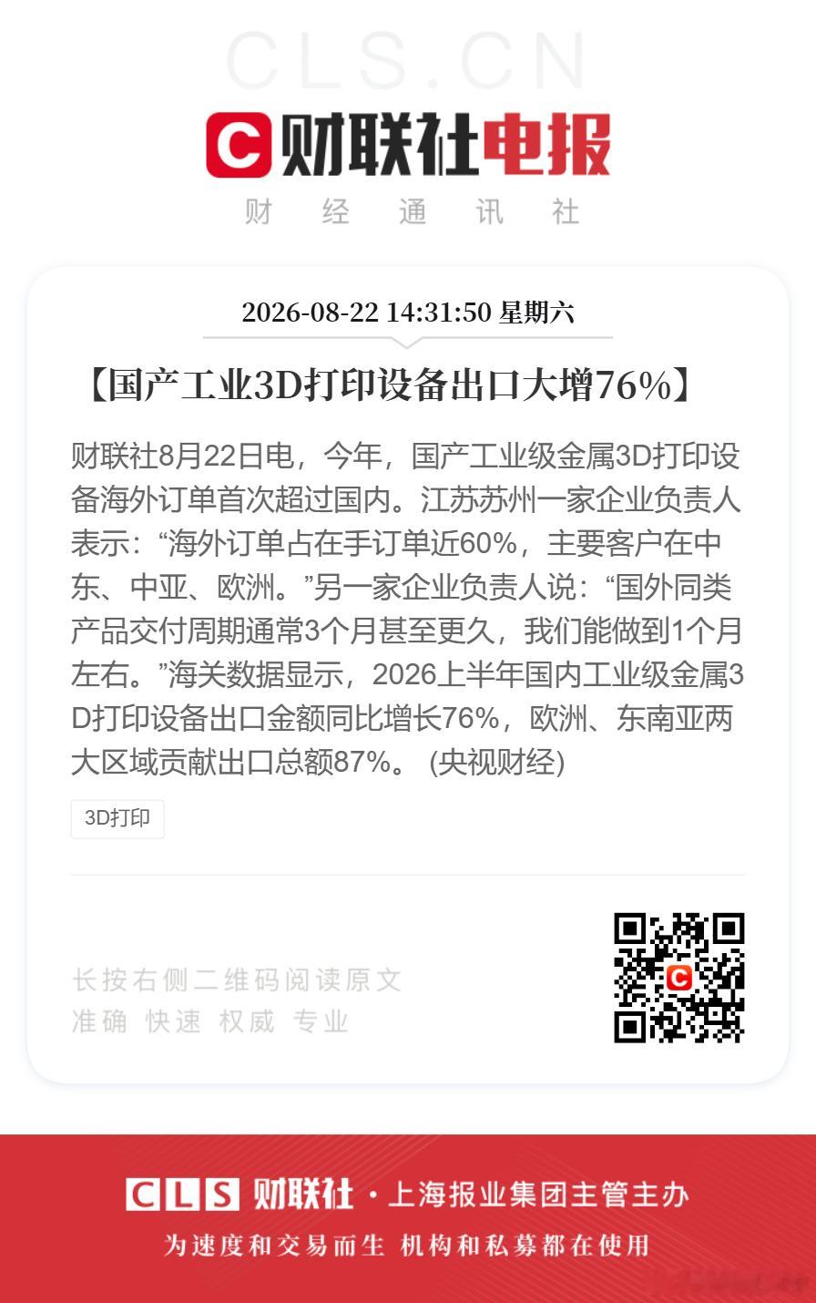 【#国产工业3D打印设备出口大增76%#】财联社8月22日电，今年，国产工业级金属3D打印设备海外订单首次超过国内。江苏苏州一家企业负责人表示：“海外订单占在手订单近60%，主要客户在中东、中亚、欧洲。”另一家企业负责人说：“国外同类产品交付周期通常3个月甚至更久，我们能做到1个月左右。”海关数 ​