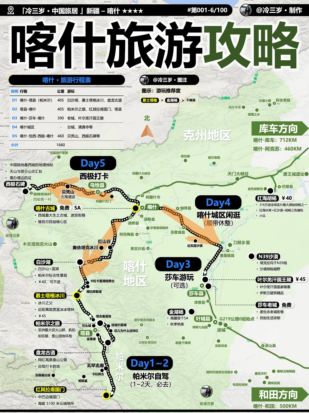 喀什旅游攻略，含塔县、莎车、西极、古城等