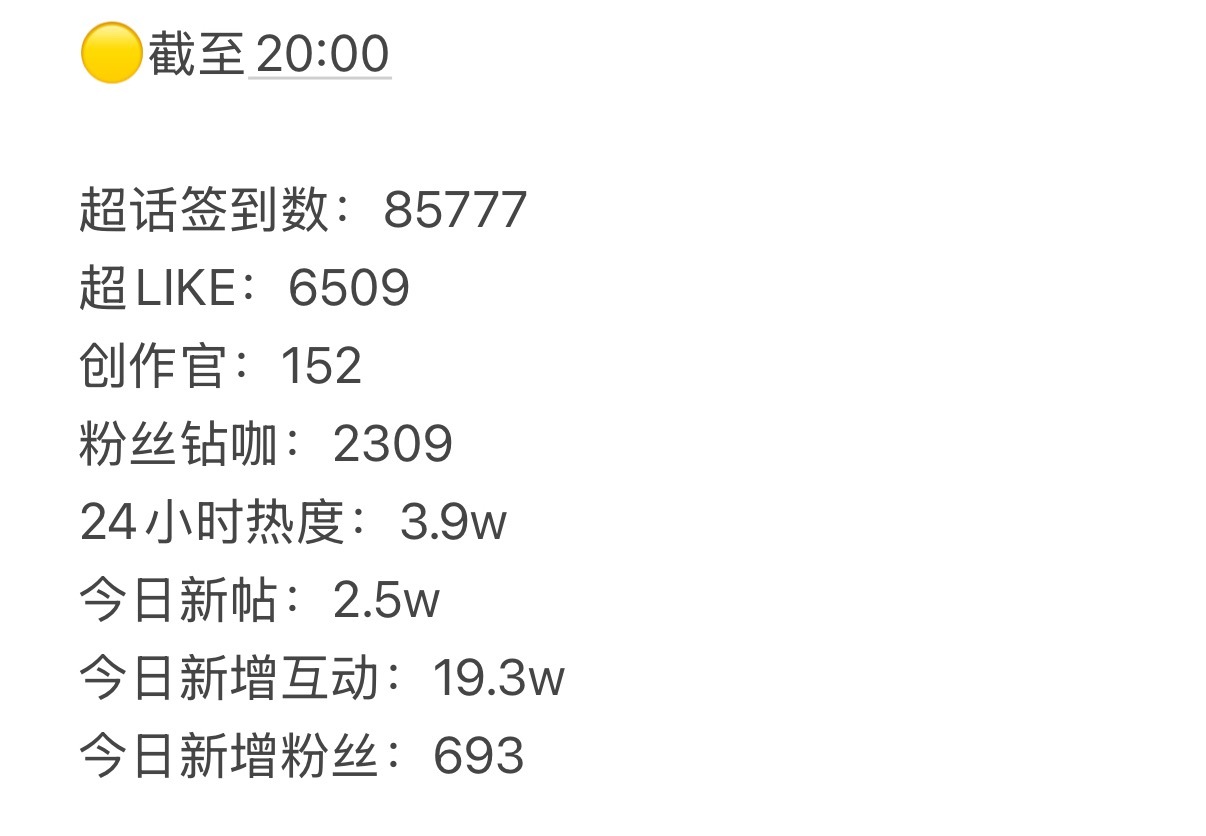 #黄子弘凡数到三# 💛#黄子弘凡忙忙碌碌寻宝藏2# 

【2026/8/24   数据播报】

今日目前发贴量 2.5w
每日投积//分：
每日净化：  
加精推荐：
6:00-23:00签到‼️不要卡零点签到‼️
数据 ​