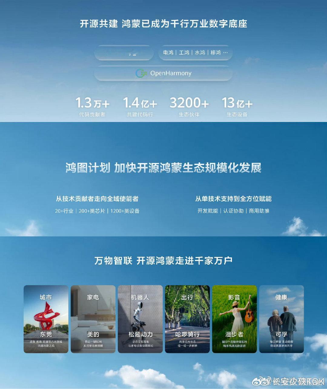 #鸿蒙成世界第三大手机操作系统#，马上华为Mate90系列手机就要发布了，到时发布会上应该会公布最新的鸿蒙用户人数，应该又会带来一波小惊喜。[doge] ​