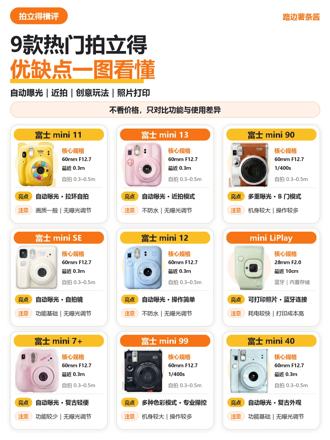 📸9款热门拍立得 优缺点一图看懂