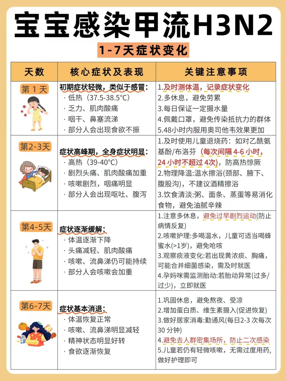 甲流感染1-7天症状对照！家有宝宝这样预防