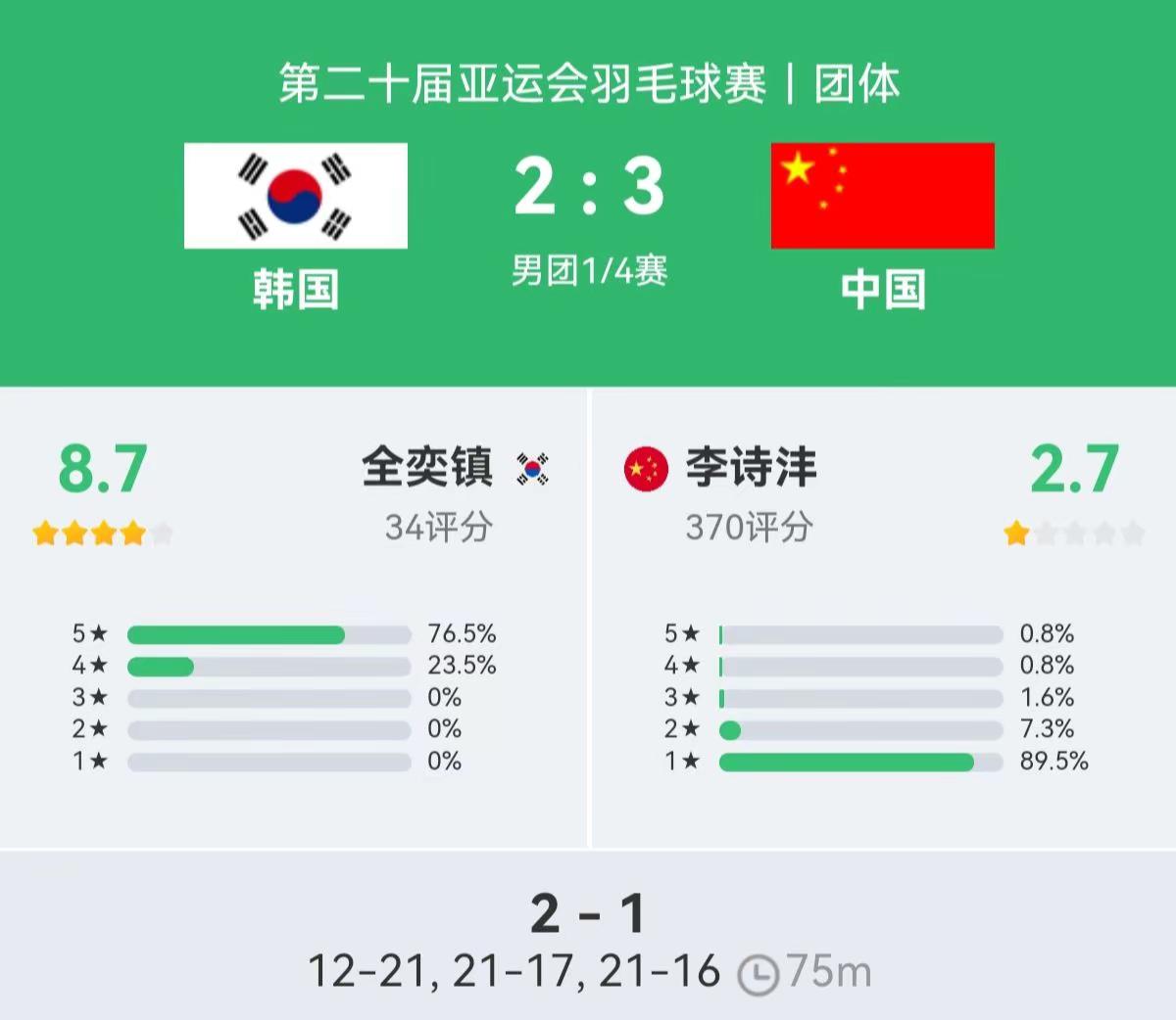 再也回不到亚运会那个意气风发的你。李诗沣