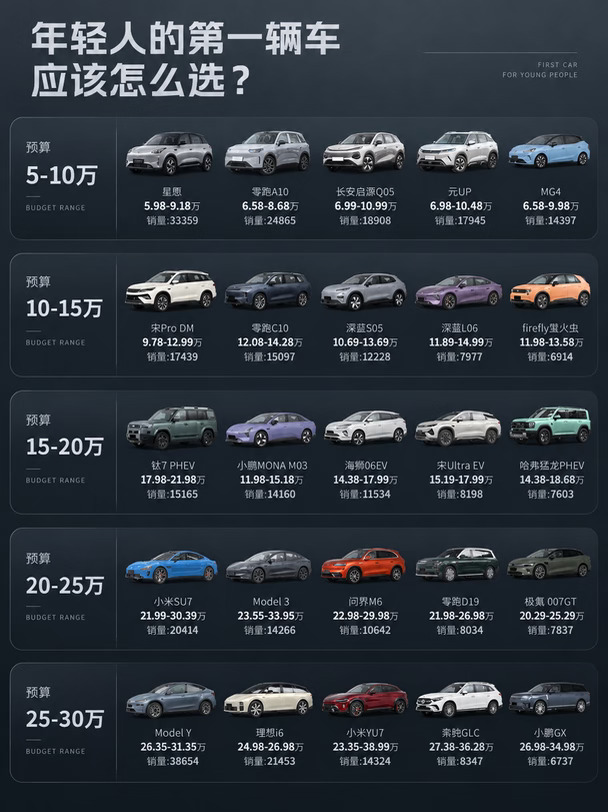 年轻人的第一辆车怎么选🚗