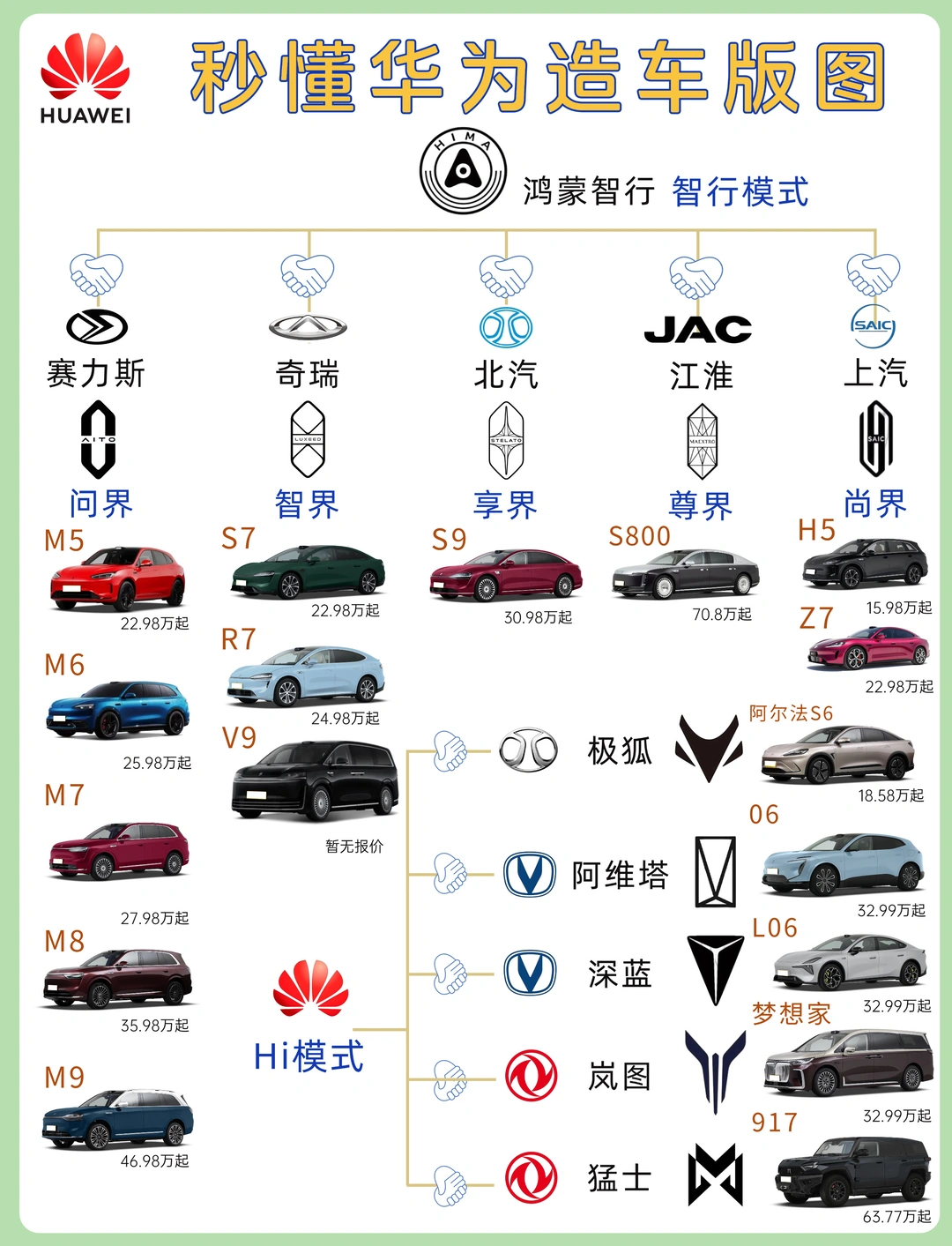 华为鸿蒙智行+HI系列全介绍！看完秒懂怎么选