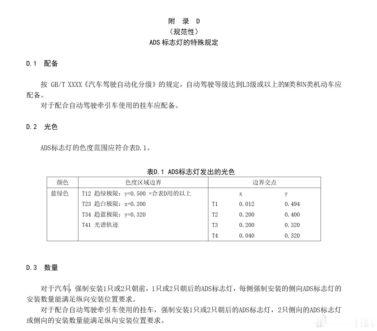 解读下#智驾小蓝灯颜色进入新国标#
1.小蓝灯名称为“自动驾驶系统（ADS）标志灯”品类，为智驾状态提示提供标准依据；
2.明确专用光色为“蓝绿色”；
3.仅具备L3级及以上自动驾驶系统的车辆允许选装；
4.激活高阶智驾时所有标志灯自动点亮；
5.新标准建议自2028年1月1日起正式实施；
6.对于已获得型式 ​