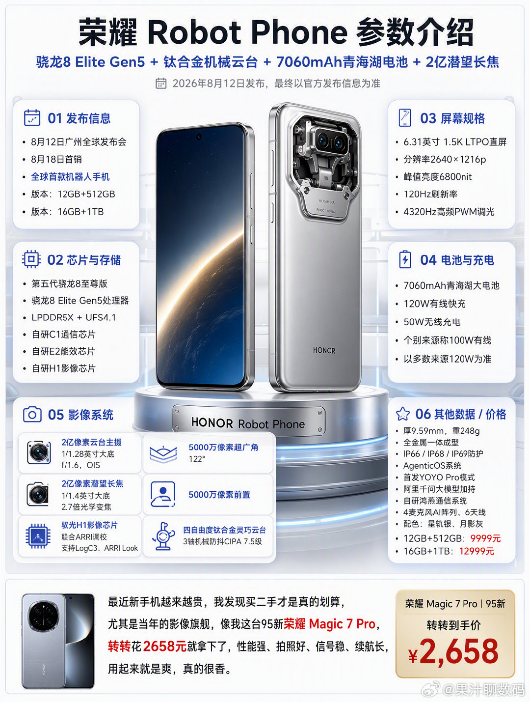 #荣耀RobotPhone#好家伙，这波是荣耀、大疆之子？！ ​
