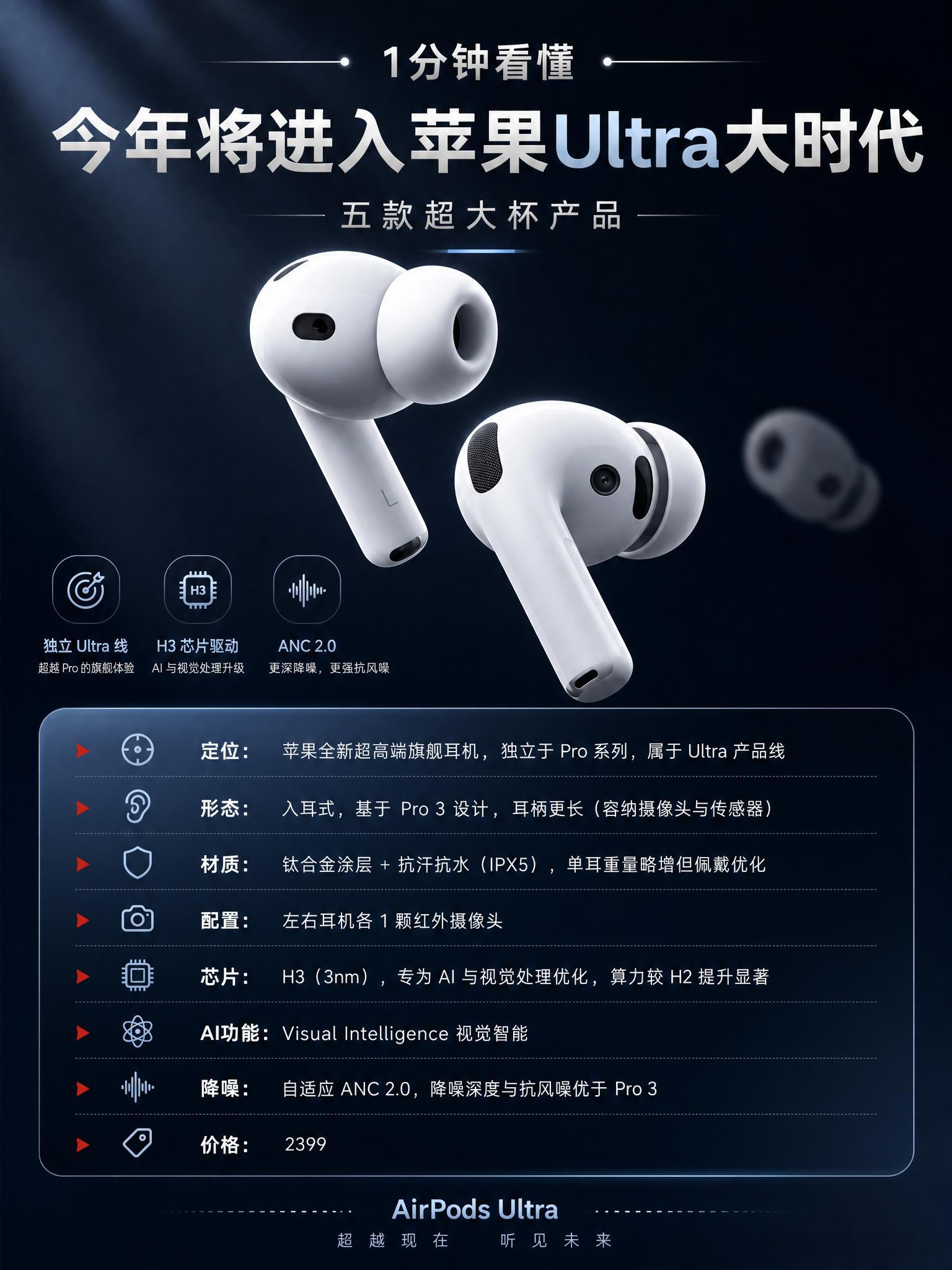 一分钟看懂苹果将进入ultra大时代👀
从 iPhone、MacBook 到 Apple Watch、AirPods、iPad，全品类超大杯版本悉数登场，每一款都诚意拉满。iPhone 相关机型亮点十足，网传折叠屏款式设计新颖，配置与外观都让人眼前一亮；MacBook Ultra 搭载强悍芯片，大屏搭配丰富接口，长续航加持，妥妥的生产力神器 ​