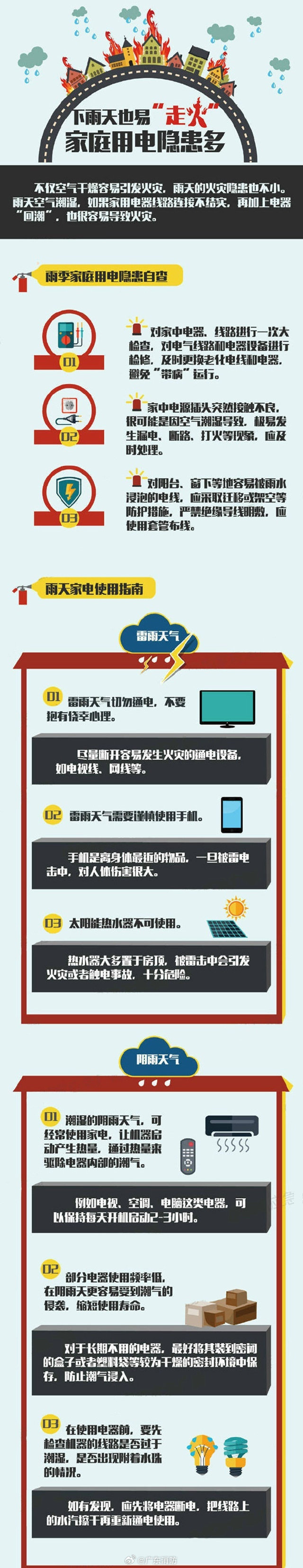 【#雨天消防安全提醒#】 下雨天也易“走火”！不仅空气干燥容易引发火灾，阴雨天的火灾隐患也不小。如果家用电器线路连接不结实，再加上电器回潮，容易引发火灾。这些隐患你知道吗？戳图 ↓↓ via​
