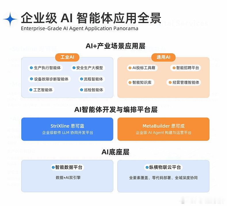 #第28届软博会##AI智能体##StriXline##MetaBuilder##AI Agent# [威武]编排可见、协同全程，八六三软件携“双引擎”亮相第28届软博会[给力] ​