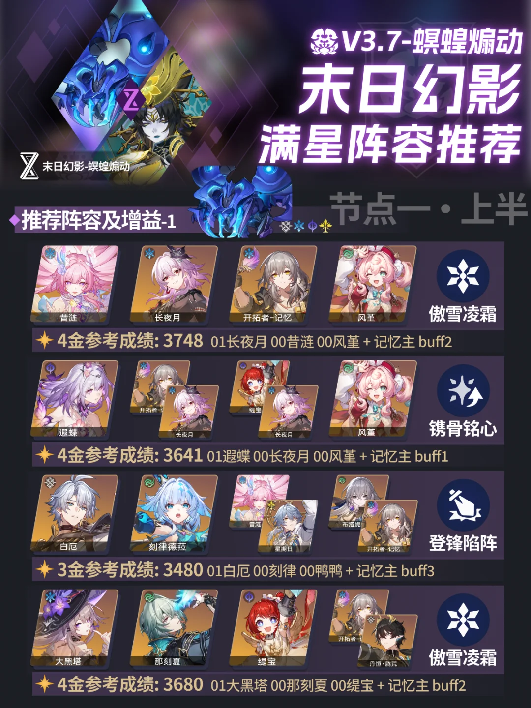 3.7末日幻影阵容推荐 | 3.0打过的再打一遍