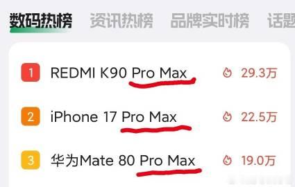 兄弟们不妨大胆猜猜看，各家的真迭代里面会发多少台带Pro Max后缀的...