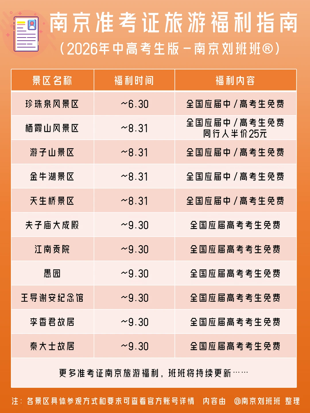 💥2026中高考毕业生南京旅游福利来啦！