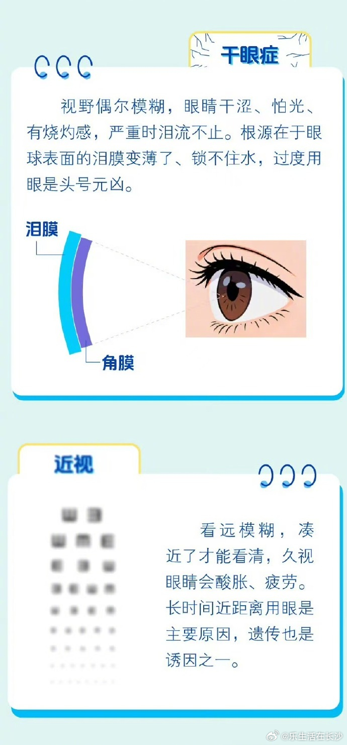 【沉浸式体验不同眼病看到的世界】眼睛陪你熬过最深的夜，扛过最刺眼的光...