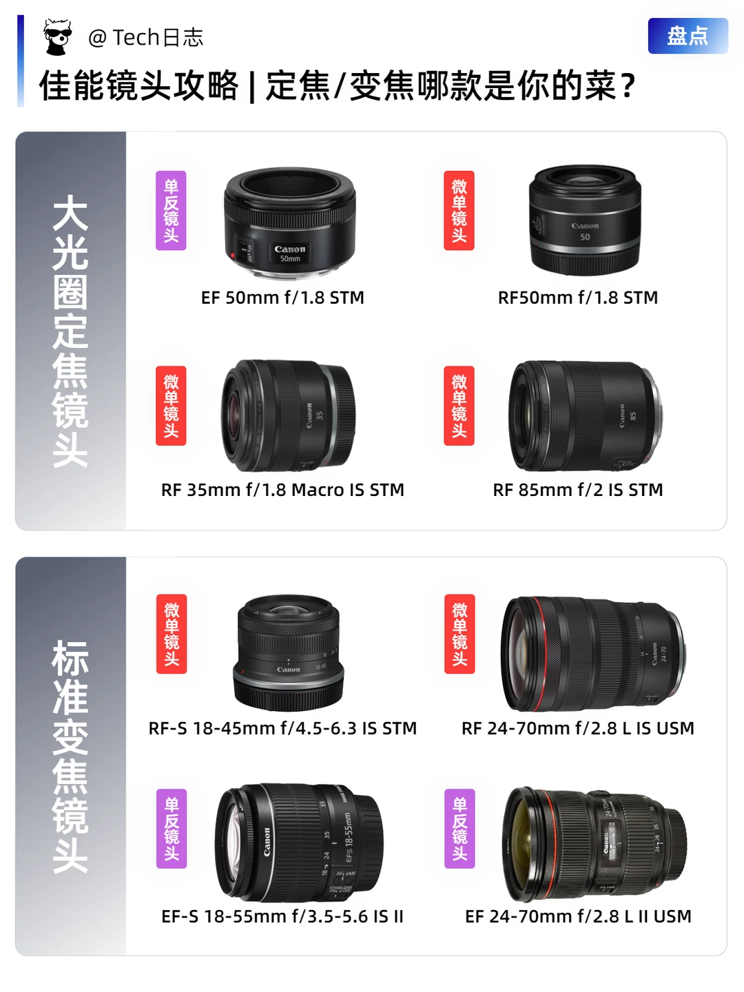 佳能镜头怎么选｜定焦与变焦入门选购指南