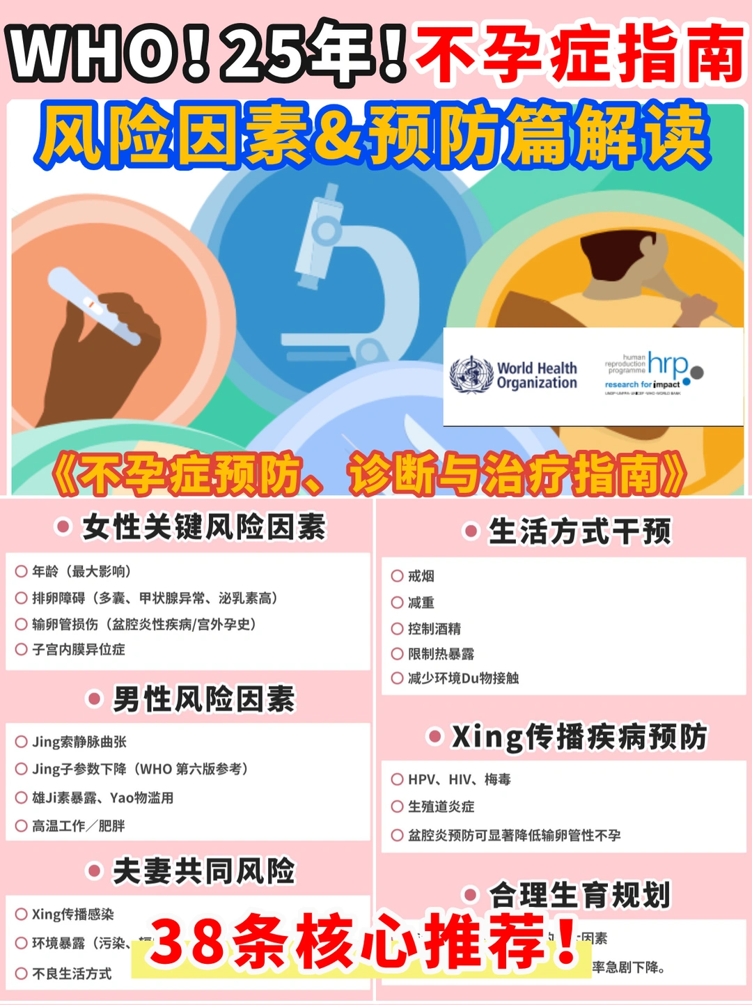 怎么备孕？WHO发布新指南⭐因素&预防篇解读