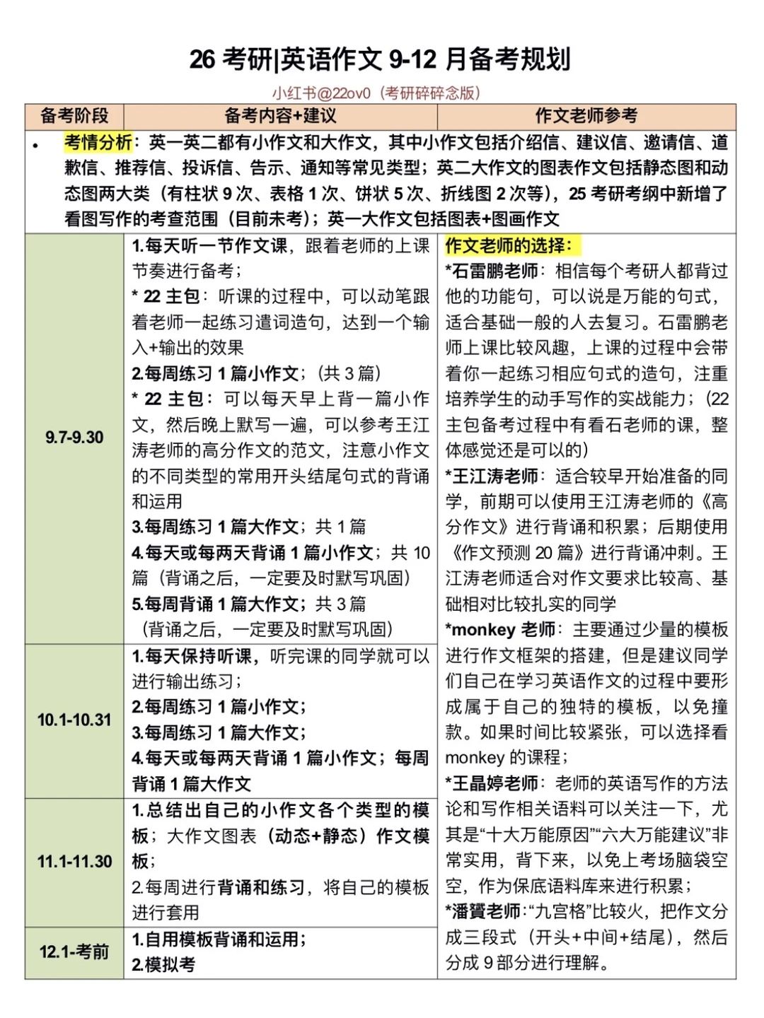 26考研｜英语作文9-12月学习规划（喂饭版）