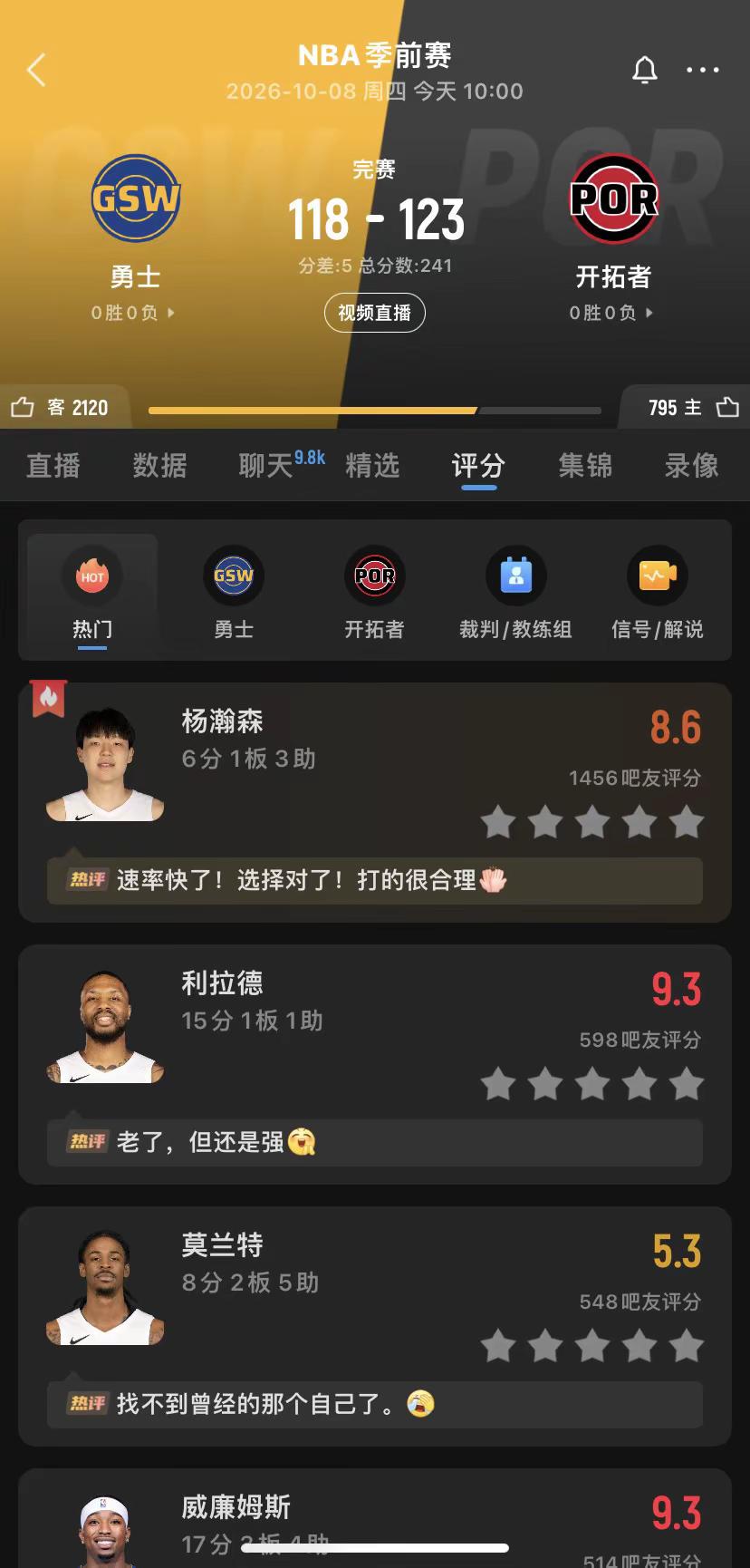 勇士118比123开拓者 NBA季前赛勇士vs开拓者 NBA