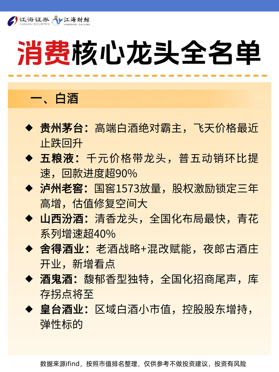 🔥消费核心龙头全名单（全）