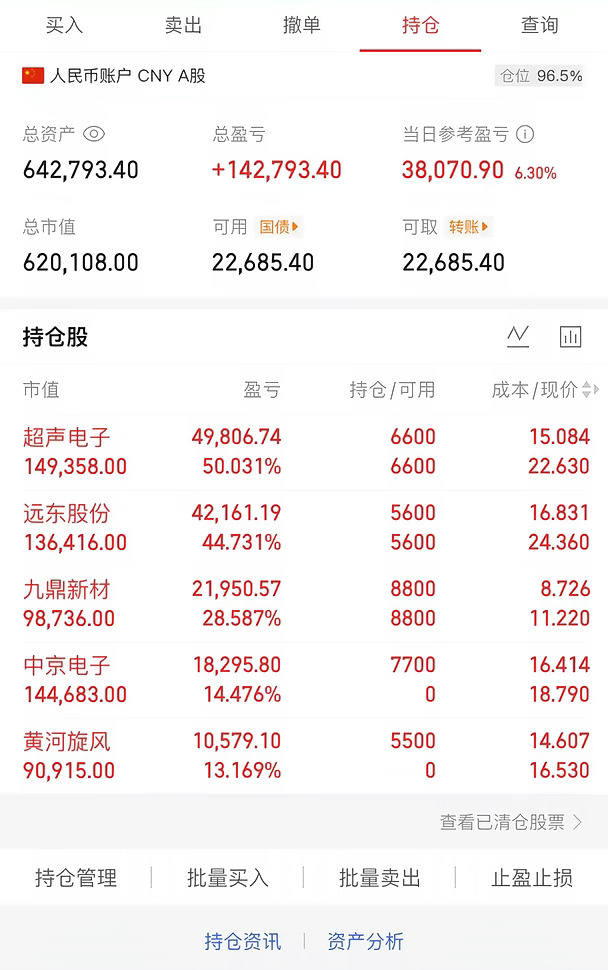 如何判断股票涨停之后该不该走
