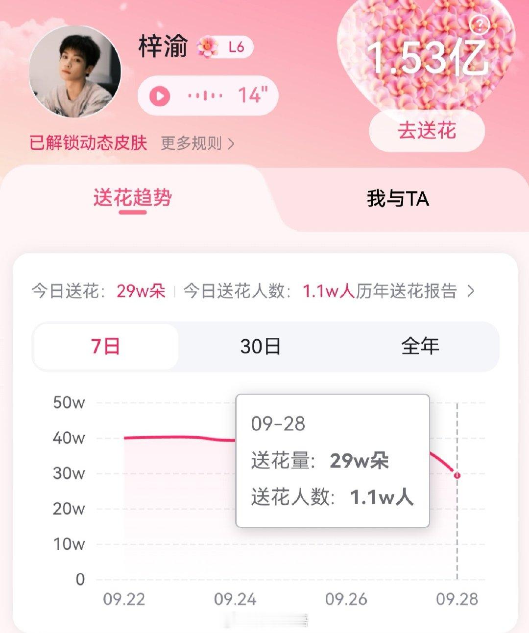 能看到我吗？这条300砖六签一送非常缺人！🫘圈子就差300个耗反超参与人数不够
✓煮娱签到冲9000
✓百度送花领花
✓寻艺点赞3次
✓🫘圈子🔍梓渝签到差300反超！ ​​​