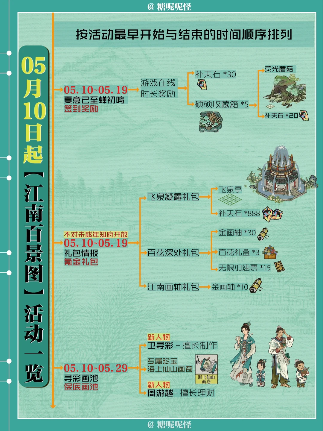 明天中午开始（5月10号）江南百景图活动一览