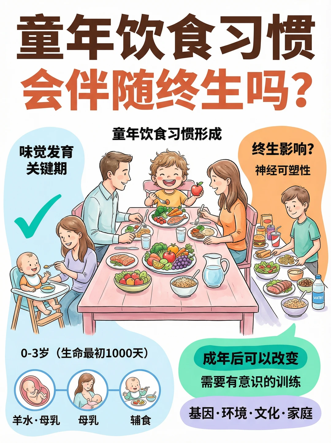 你现在的“重口味”，可能3岁前就注定了...