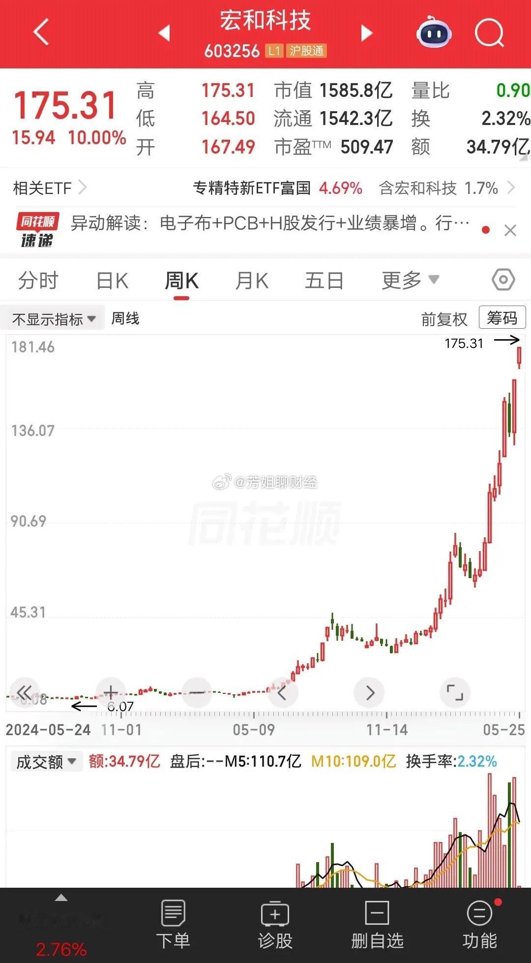 一位天津的股民，8.5元重仓宏和科技，当时市场连续大涨，都在讲大牛市来...