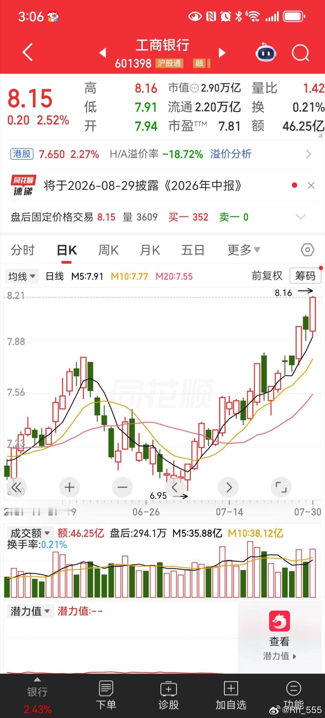 工商银行，，，创历史新高 ​​​