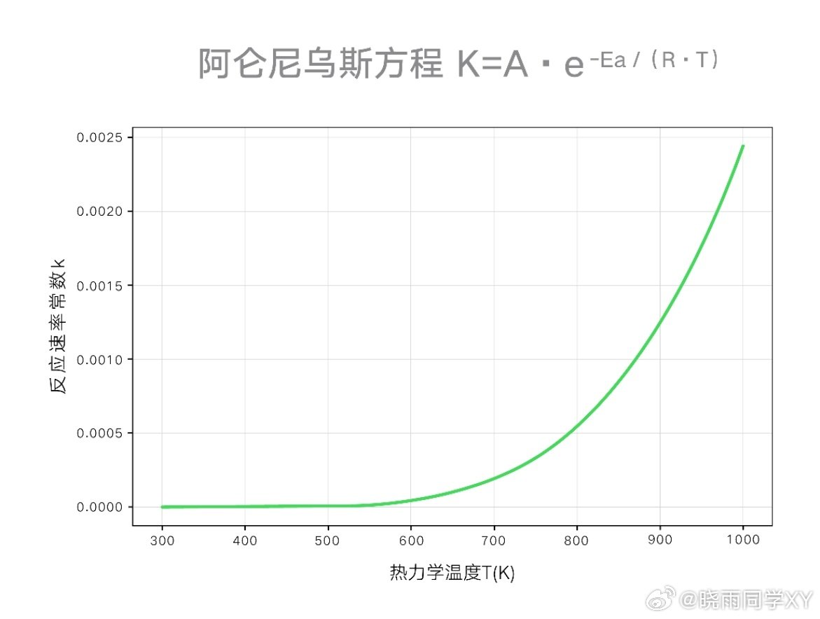 #AI大模型攻克电池老化无解难题#新能源车主谁没纠结过这个事啊！快充跑得快，但电池寿命容易受损，想要电池耐用，充电速度又得妥协，两者好像只能二选一😮‍💨
 
现在电池退役潮也越来越近，电池老化一直是行业百年老难题，温度一高就会加速电池衰减，传统管控方式比较死板，做不到因人而异精细化养护。
 
吉利这次直接把AI大模型用到电池管理上啦！可以实时感知温度、用车习惯等一大堆数据，提前预判老化风险，一车一策动态调整充电温控。
 
不是让电池永不老化，而是减少没必要的损耗。9月23日全新AI智充技术就要来了，说不定以后快充和长寿命，真的不用再做取舍咯。