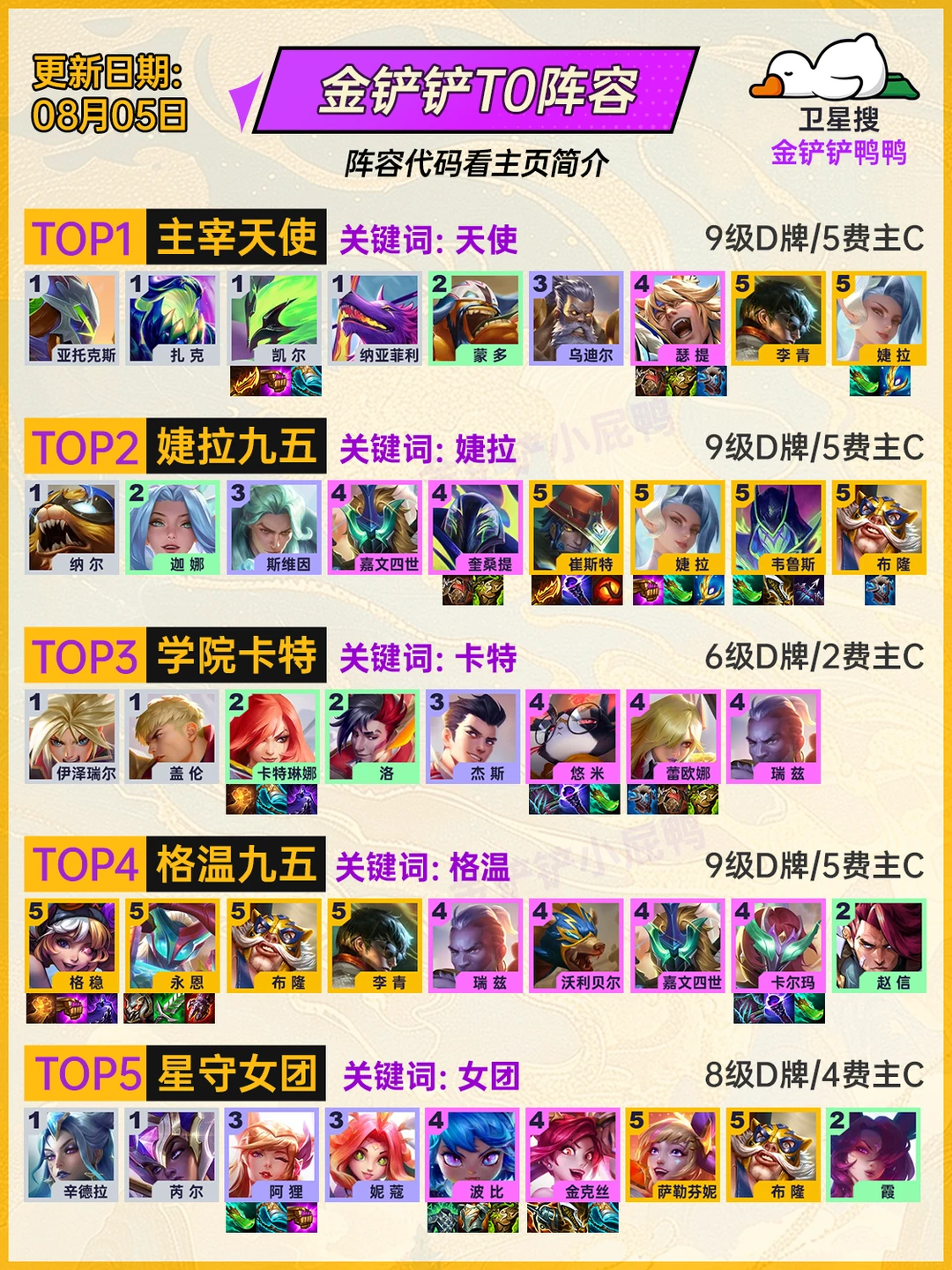 姐妹们！8月5日 最新的5套T0阵容来啦~