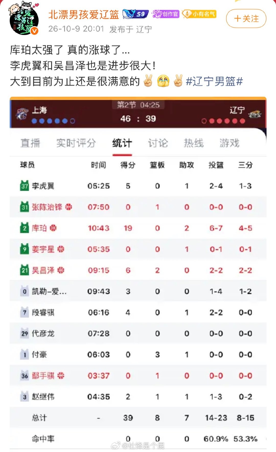 外援很强，国内球员进步很大，狗队预订总冠军 ​