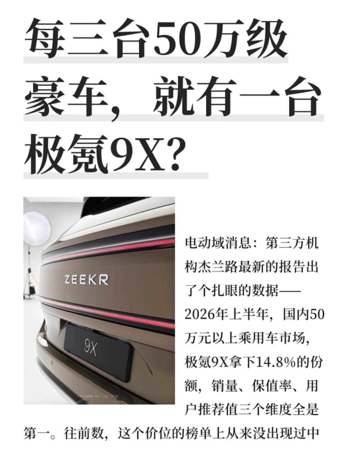 每三台50万级豪车,就有一台…不是宝马，也不是奔驰，更不是奥迪，而是吉利极氪9X。
杰兰路2026上半年汽车行业报告给出了极具冲击力的数据，国内50万元以上乘用车市场，极氪9X拿到14.8%市场份额，销量、保值率、用户推荐值三项指标全部登顶。文章标题“每3台50万级豪车就有一台极氪9X”属于夸张化传
