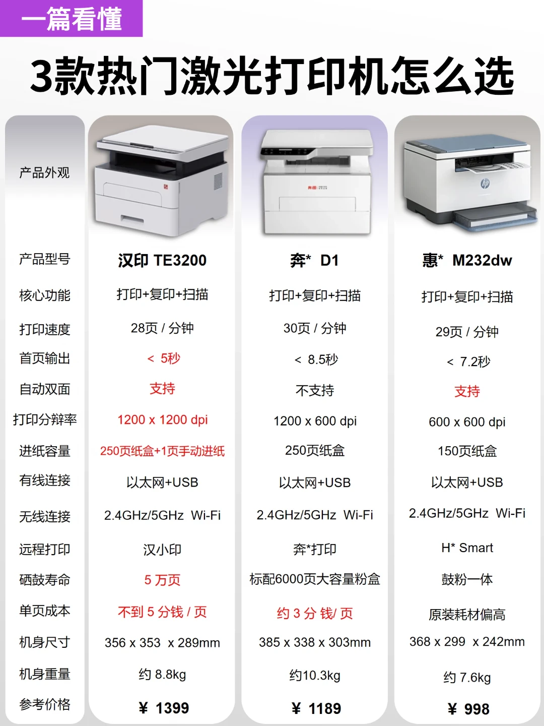 三款激光一体机横测，高负荷怎么选