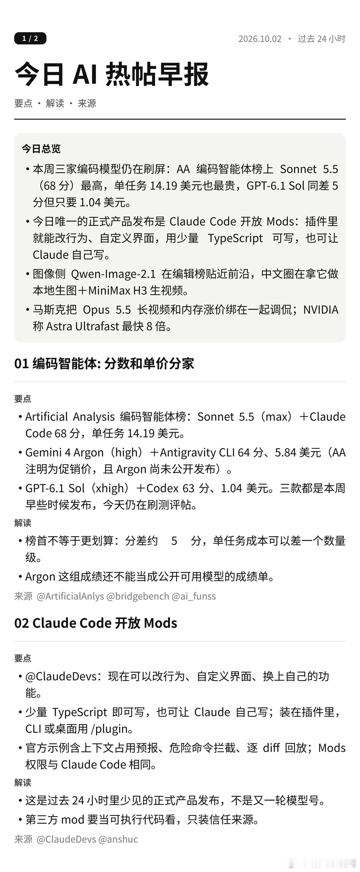 今日 AI 热帖早报 · 10.02 🗞️

本周编码模型还在打榜：AA 编码智能体榜 Sonnet 5.5 以 68 分拿第一，但单任务 14.19 美元也是最贵；差 5 分的 GPT-6.1 Sol 只要 1.04 美元——分数和单价已经彻底分家了。

01 今天唯一算得上正式的产品发布：Claude Code 开放 Mods。插件里直接改行为、换界面，几 ​