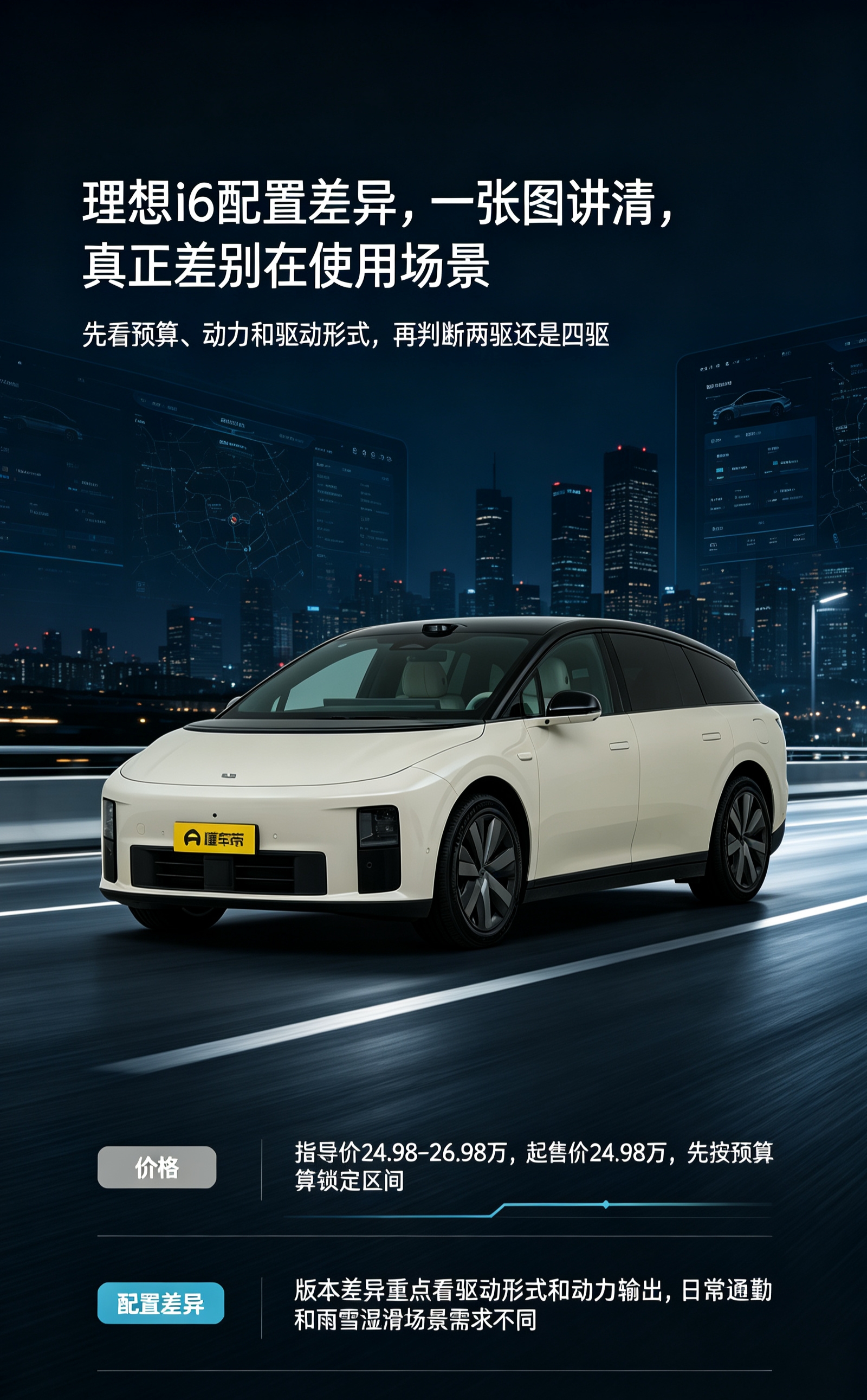 理想i6选买，别光看配置差