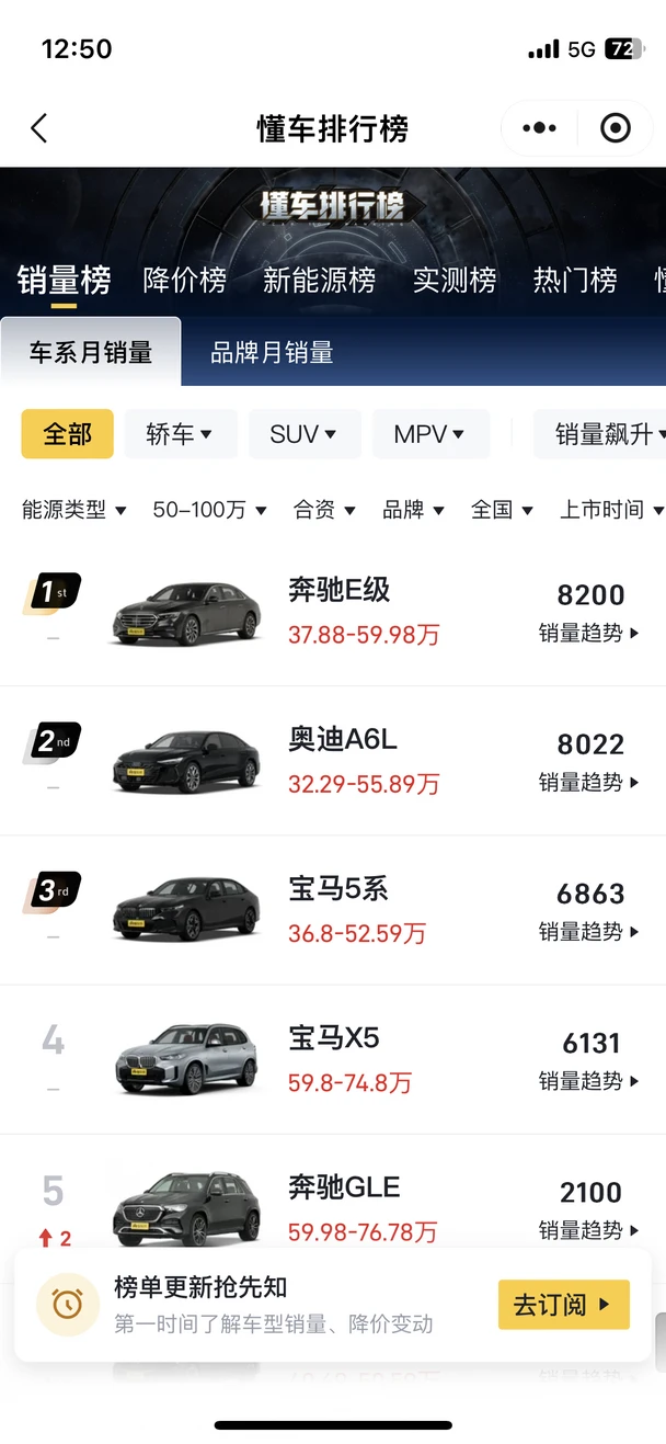 🔥50w+燃油豪华车销量榜｜奔驰E级拿下第一🏆
