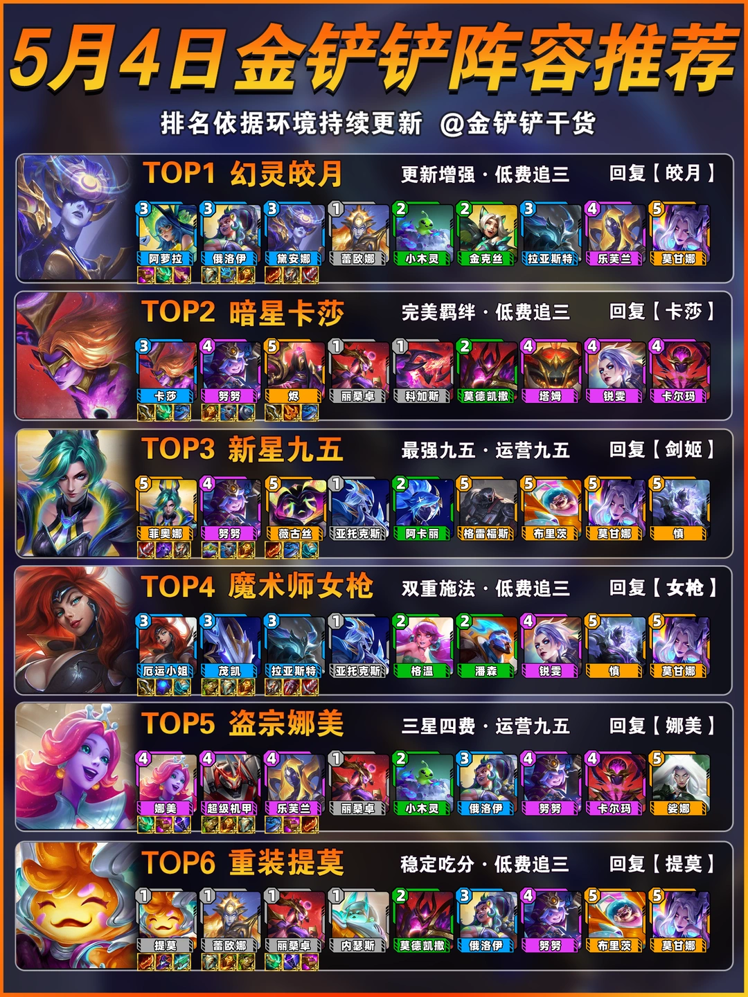 首推皎月！5月4日金铲铲s17上分阵容推荐！