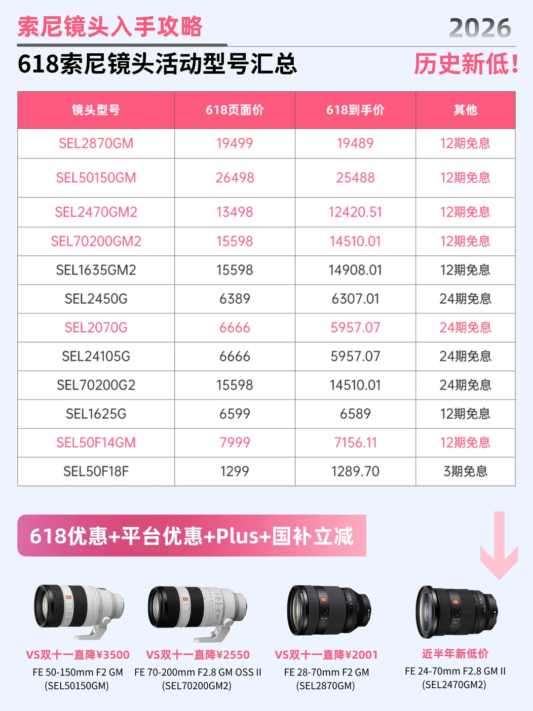 618索尼镜头价格大跳水⭐历史新低+半年最低