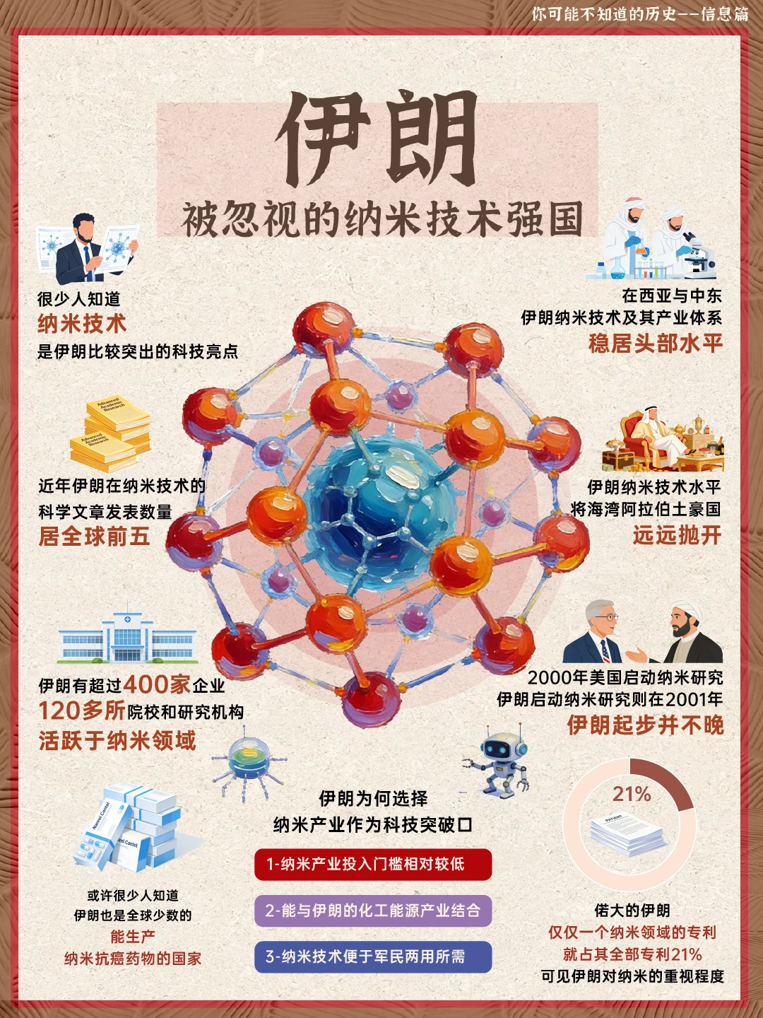 伊朗-被忽视的纳米技术强国