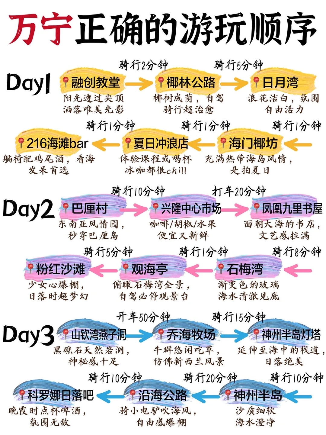 3刷万宁🔥这份万宁正确游玩攻略请收好😭