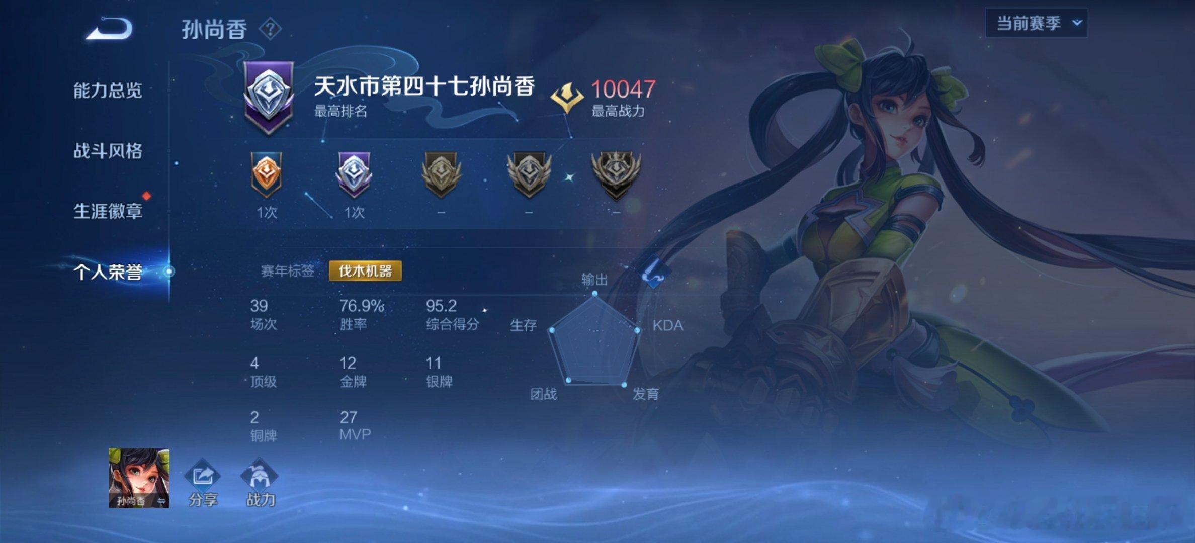 #王者荣耀陪玩团[超话]#万战孙尚香，我不解释完全零压力 ​