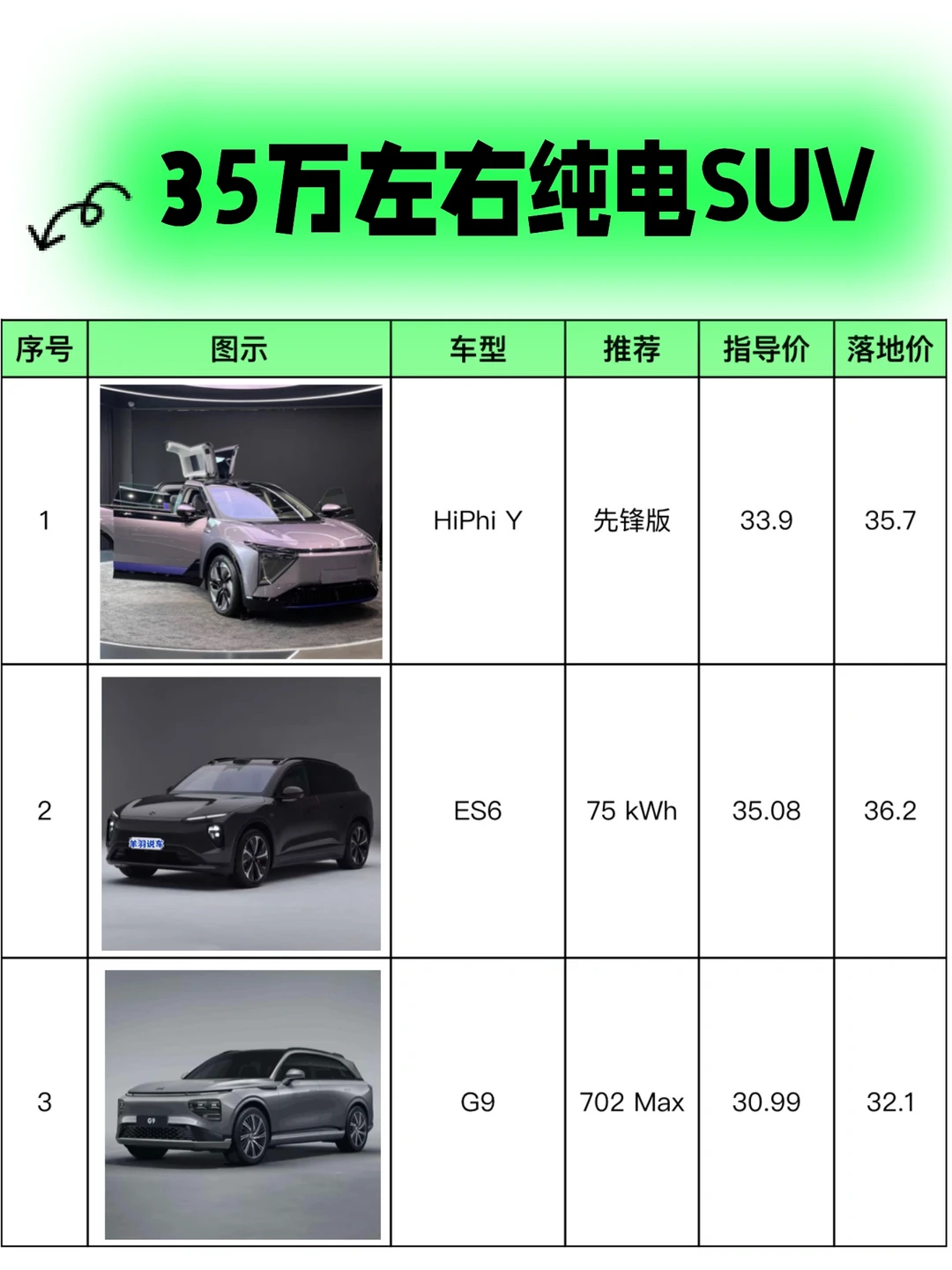 原来买纯电suv要看这些配置参数，30秒就学会